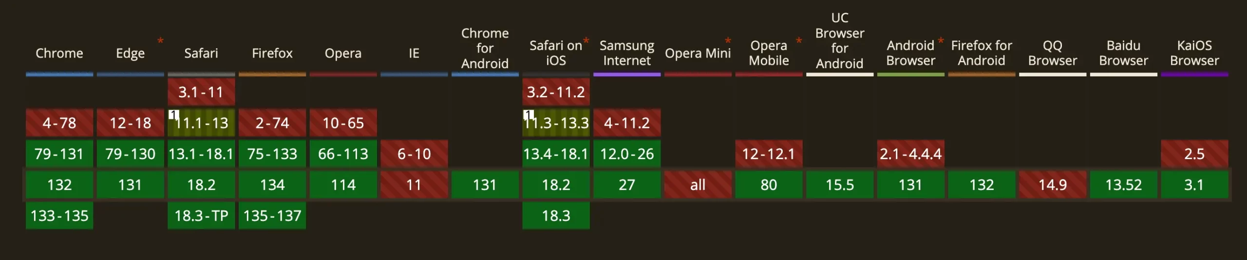 CSS clamp() Calculator